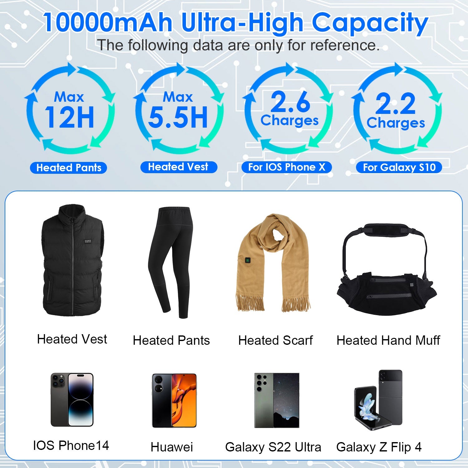 Power Bank 1Pc 10,000mAh OR 20,000mAh 5V 2A
